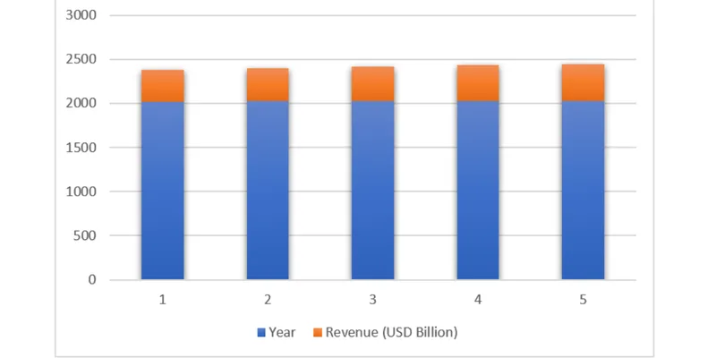 Industry Overview